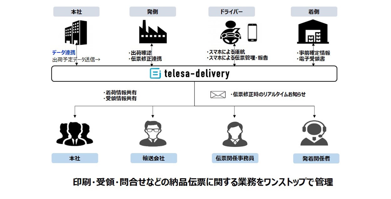 ガイドライン準拠の事例｜物流情報標準ガイドライン